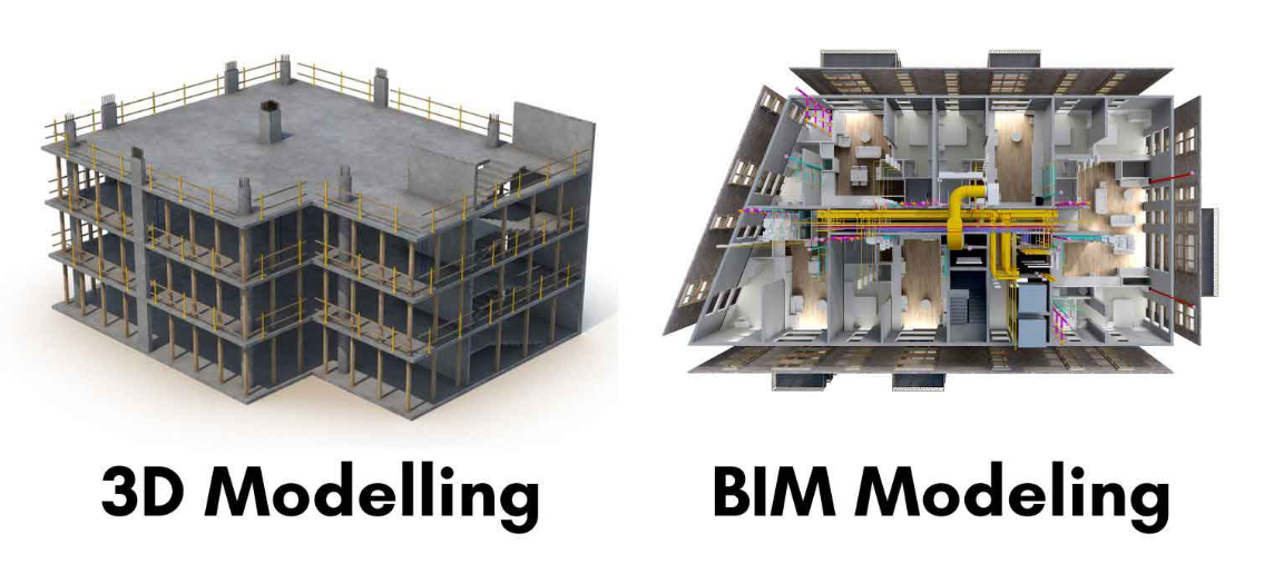BIM Modeling